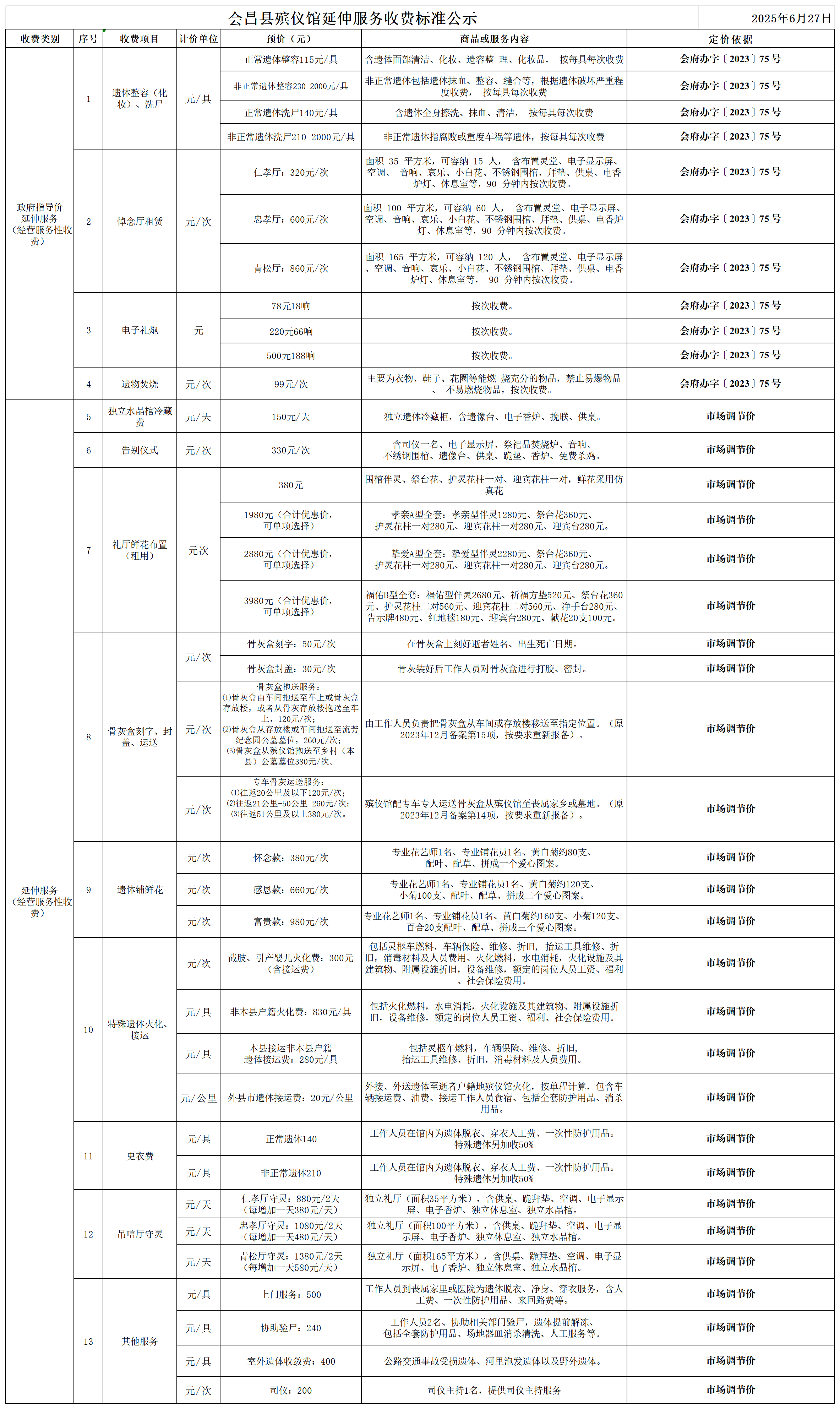 會(huì)昌縣殯儀館延伸服務(wù)收費(fèi)標(biāo)準(zhǔn)公示_Sheet1.png